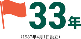 31年 (1987年4月1日設立)