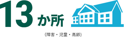 11か所(障害・児童・高齢)