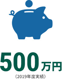 477万円(正規職員の場合)
