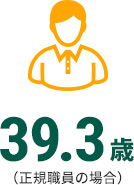 38.9歳(正規職員の場合)